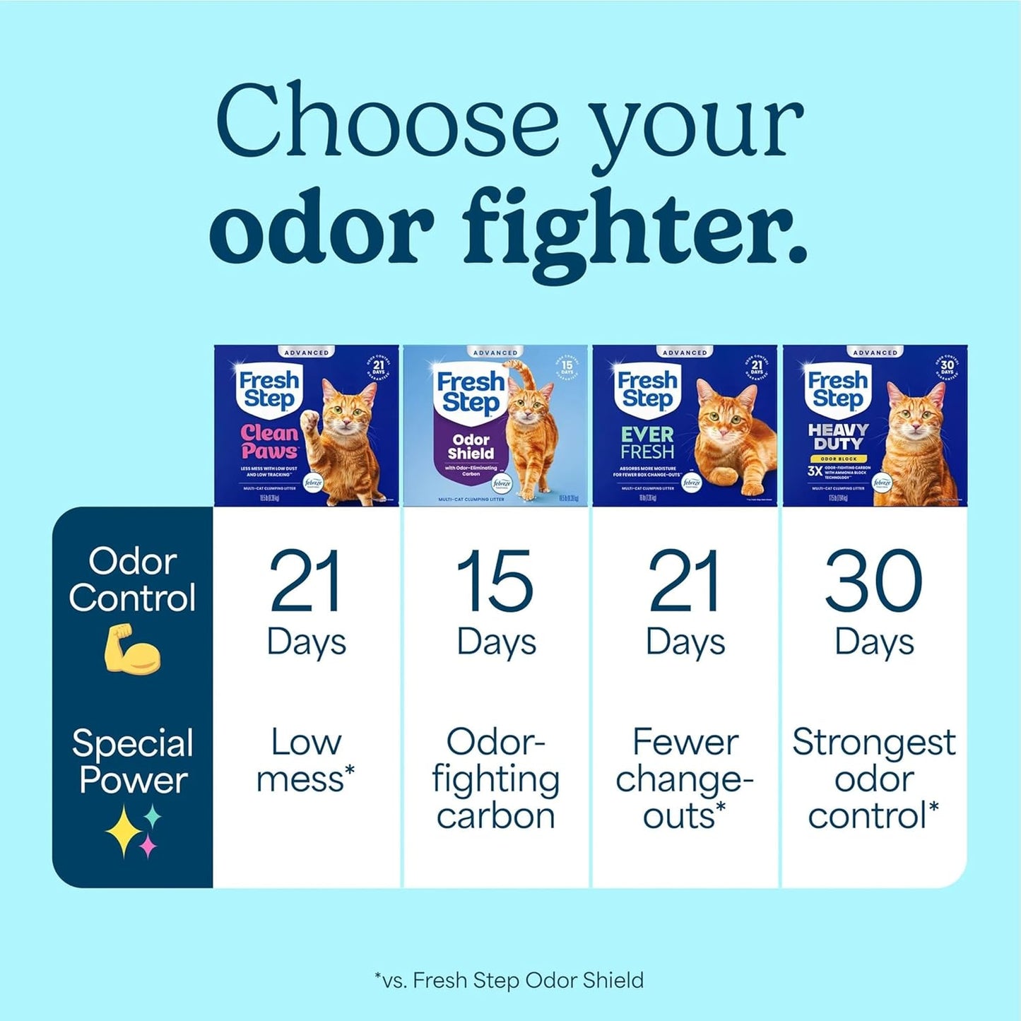 Fresh Step Clean Paws Advanced Multi Cat Clumping Litter with Febreze Freshness, 18.5 Lb Each, Pack of 2 (Package May Vary)