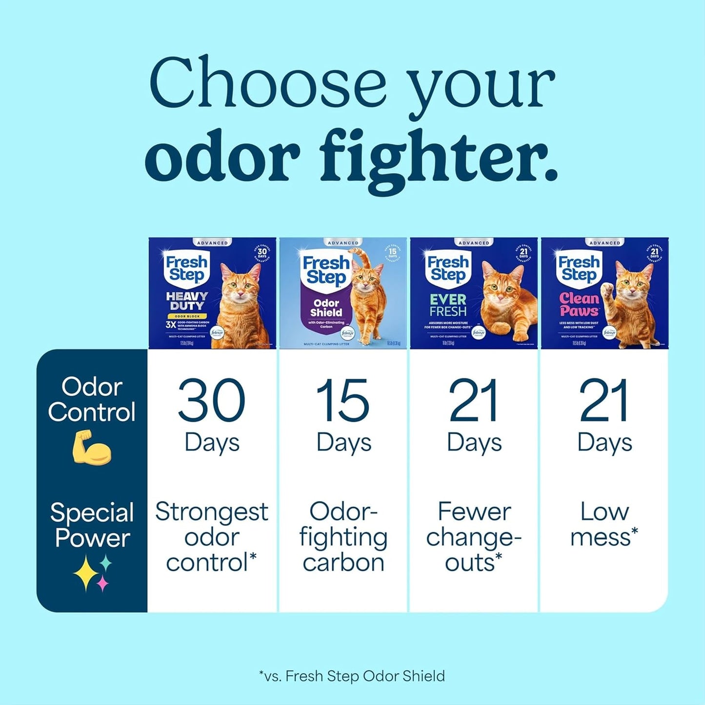 Fresh Step Heavy Duty Odor Block Advanced Multi Cat Clumping Litter with Febreze, 17.5 Lb (Package May Vary)